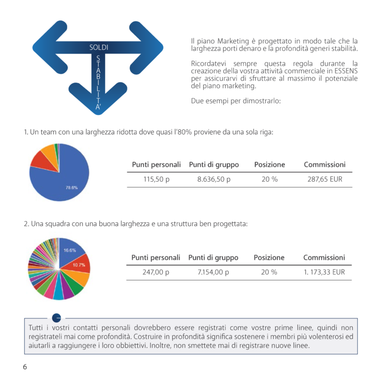 marketing-plan2020-it_Pagina_06