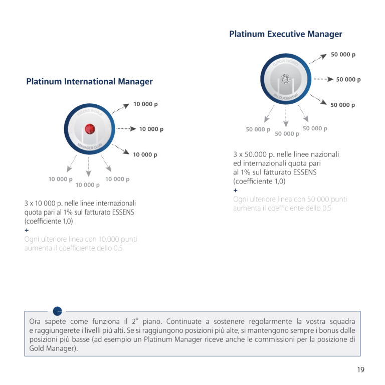 marketing-plan2020-it_Pagina_19